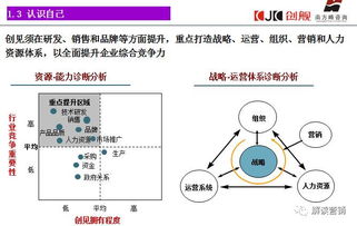 營銷策劃 降低企業(yè)認(rèn)知成本與消費(fèi)者選擇成本的雙重引擎